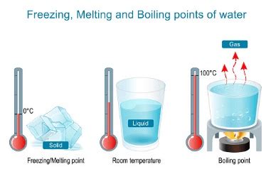 Melting Point Definition - JavaTpoint