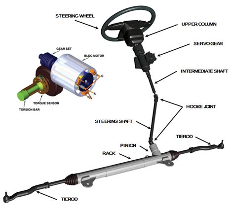 Electric Power Steering - VI-grade