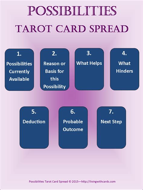 Tarot Card Guidance: Possibilities Spread | Living with Cards