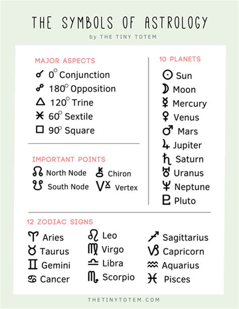 Birth Chart With Aspects