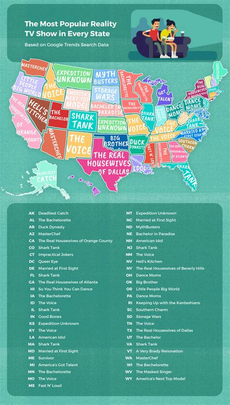 The Most Popular Reality TV Shows In Every State | iHeart