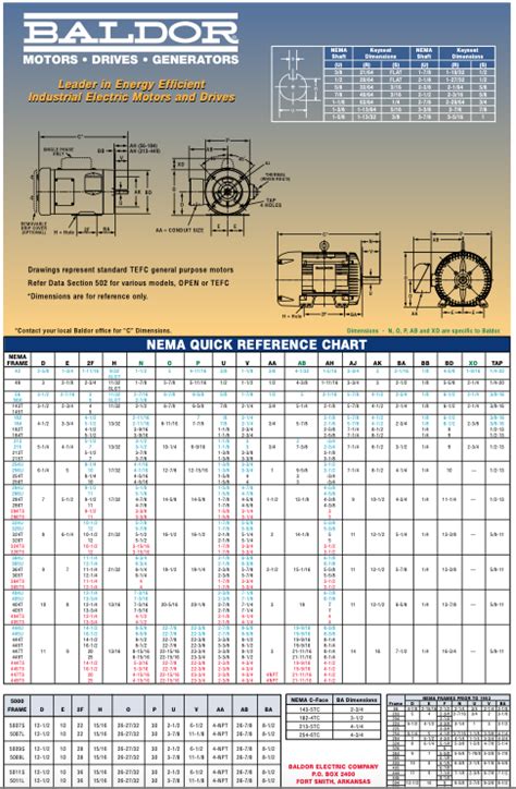 All Torque Transmissions NEMA Motor Frame Chart - All Torque Transmissions