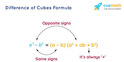 Difference Of Cubes