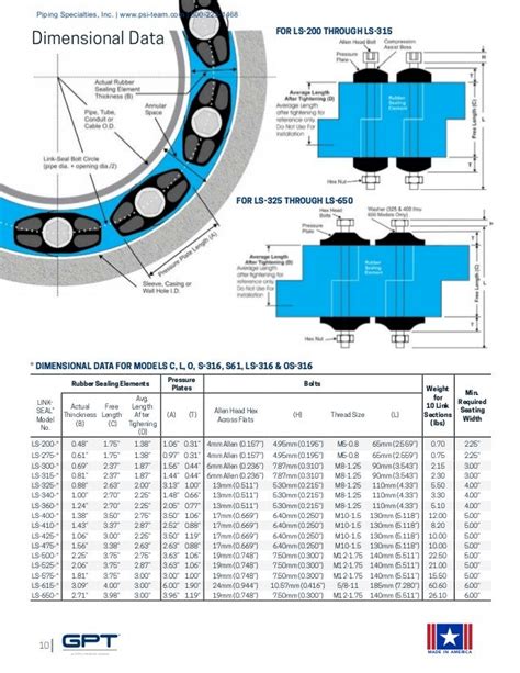 link seal sizing chart for ductile iron pipe Chart sizing seals pipe ...