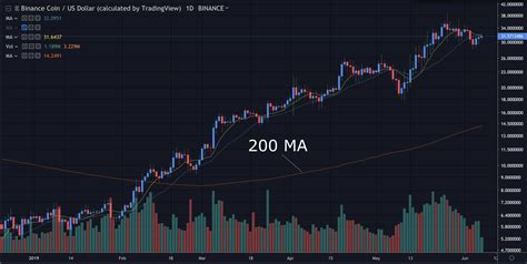 The 5 Best Indicators for Cryptocurrency Trading | Bulls on Crypto Street