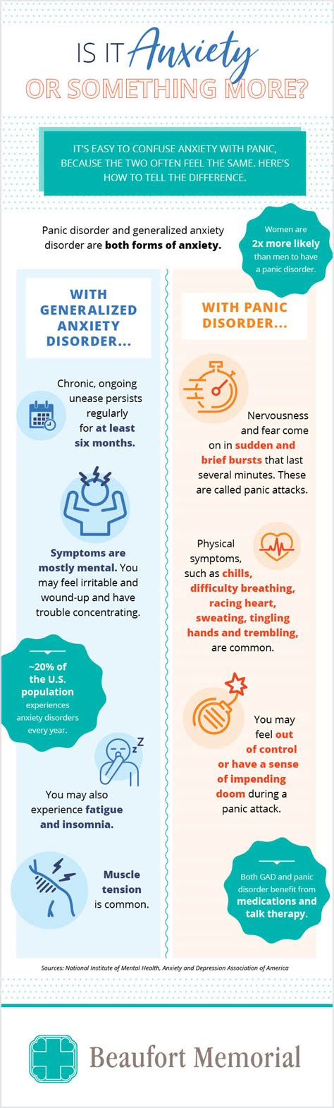 Anxiety vs. Panic Attacks: Understanding the Difference