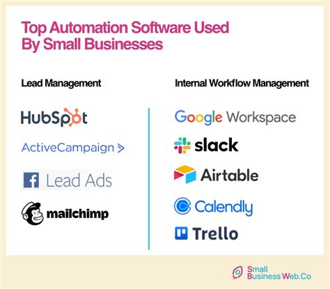 Top Automation Techniques Every Small Business Should Implement for ...