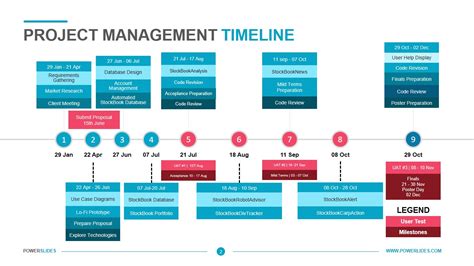 Project Management Timeline Chart Timeline Chart Ja | SexiezPicz Web Porn