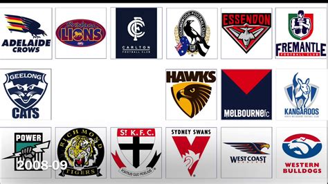 Old Afl Logos