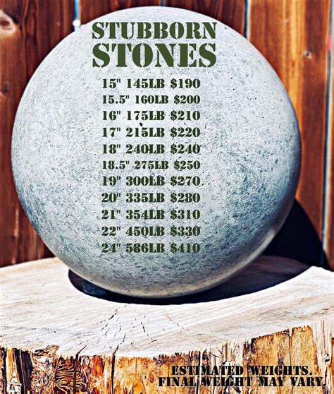 Atlas Stones for Strongman Competitions & Contests – StrongArm Sport