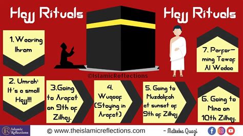 Hajj Rituals - Islamic Reflections