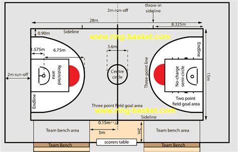 Lapangan Basket Dan Ukurannya - Homecare24