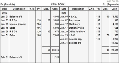 Double Column Cash Book | Definition, Explanation and Examples