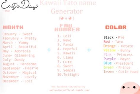 Your kawaii tato name | Anime Amino