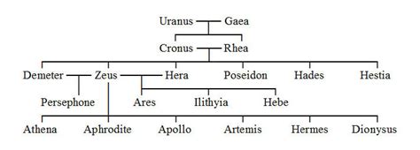 Metis Greek Mythology Family Tree