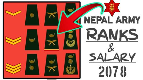 Nepal army ranks || Nepal army salary 2078 || nepal army ranks and ...