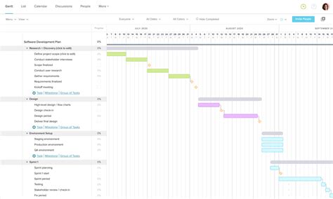 Gantt Chart For Software Development