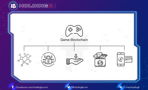 Blockchain Games is the most active in blockchain technology in 2022 ...