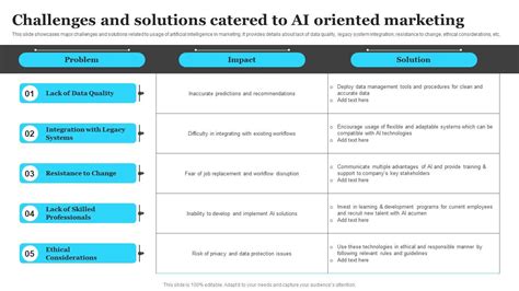 Challenges And Solutions Catered To Ai Oriented Marketing Introduction ...