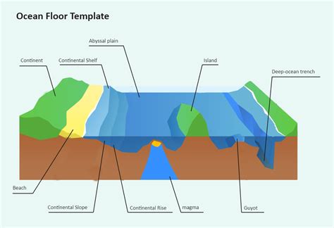 Ocean Floor Diagram | EdrawMax | EdrawMax Templates