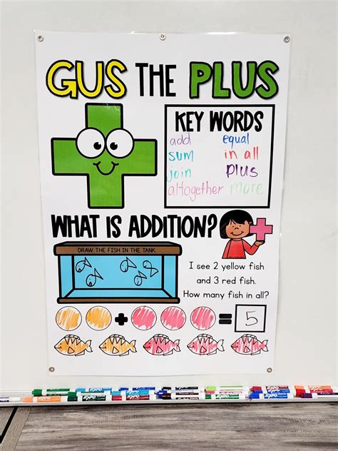 Gus the Plus Addition Math Anchor Chart hard Good Version 2 - Etsy