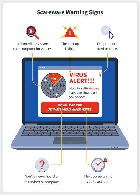 What is scareware? A definition, examples, removal tips | Norton