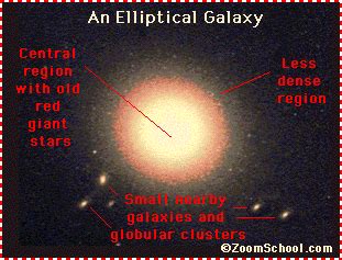 Elliptical Galaxies - Enchanted Learning