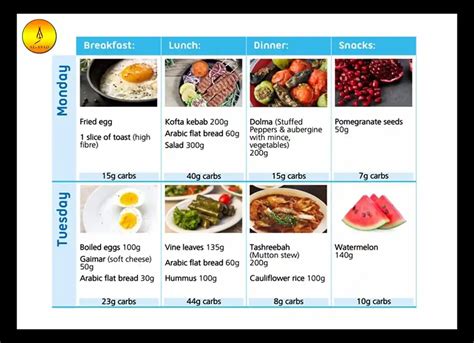 List Food in Arabic - Learn Islam - Quran Mualim