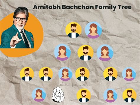 Amitabh Bachchan's Family Tree - Wiki - India Darpan