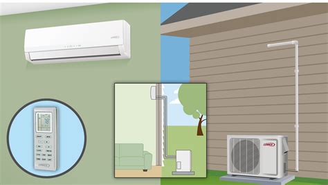 Introduction to Ductless Minisplit Systems – d-airconditioning