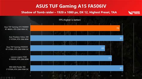 AMD Ryzen 7 4800H vs Intel Core i7 9750H, i5-9300H and i9-9880 ...