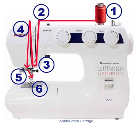 How To Thread A Sewing Machine - AppleGreen Cottage