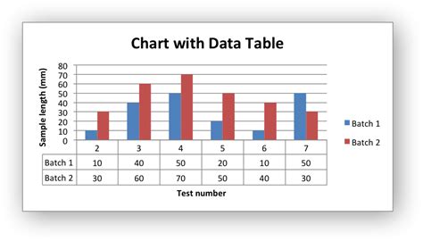 Example: Charts with Data Tables — XlsxWriter Documentation