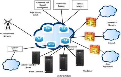 Mesh Network Working, Types, Applications