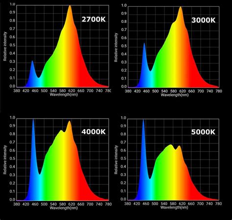 Chapter 11 – Color Temperature – Soft Lights Foundation