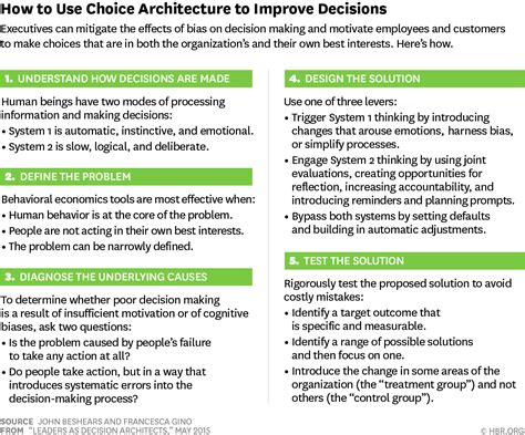 OPAN-OTOL-MSOIA-BGMisms: CHOICE ARCHITECTURE