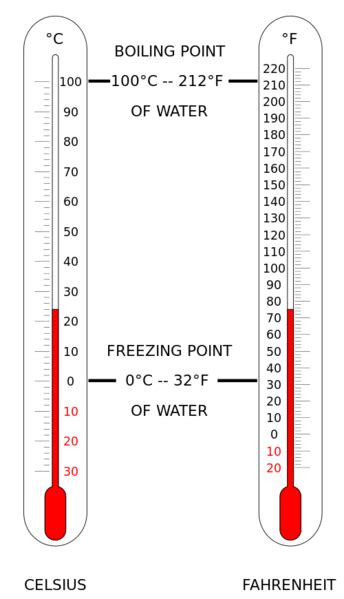 Celsius vs Fahrenheit - Difference and Comparison | Diffen