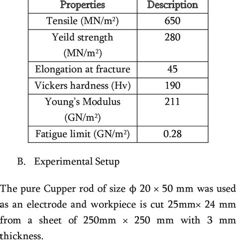 Effect Of Beam Oscillation On Creep Properties Of Electron, 51% OFF