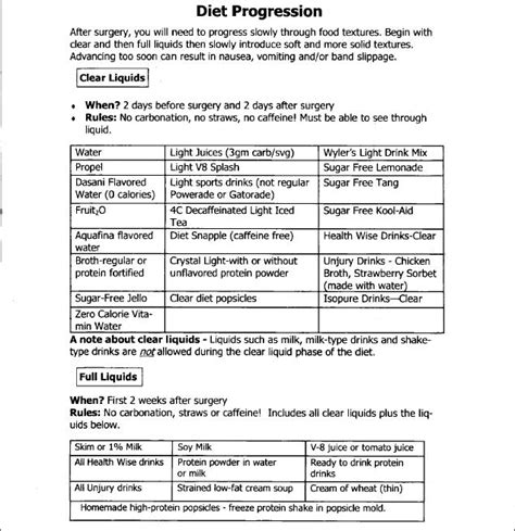 Post Lap Band Diet - Tell Your Weight Loss Surgery Story - BariatricPal