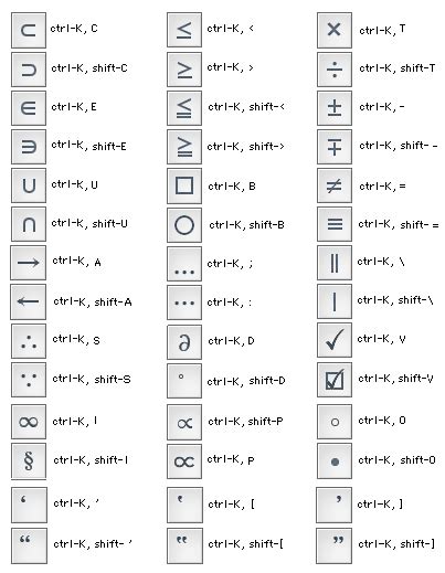 keyboard symbols shortcuts