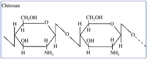 Molecular structure of chitosan. | Download Scientific Diagram