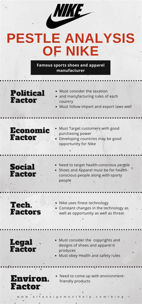 5 Best and Practical Pestle Analysis Examples to Know ...