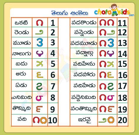 7 Telugu ideas | telugu inspirational quotes, telugu, alphabet charts