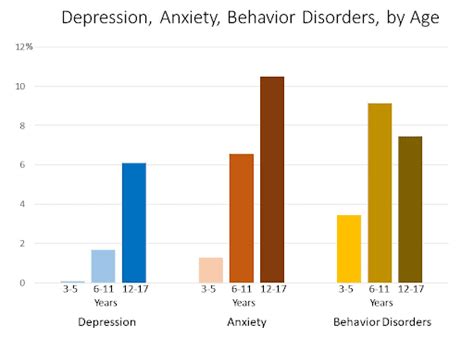 Increase in Anxiety: Are we “The Anxious Generation” | D'Connect