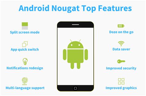 Test driving the latest from the Android stable – Android Nougat