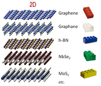 2D Materials - Alchetron, The Free Social Encyclopedia