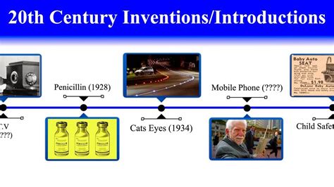 Interesting Inventions Of The 20Th Century