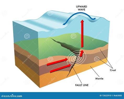 Tsunami stock vector. Illustration of tsunami, activity - 72622910