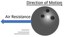 Air Resistance - Key Stage Wiki