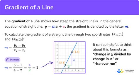 Gradient Of A Line - GCSE Maths - Steps, Examples & Worksheet